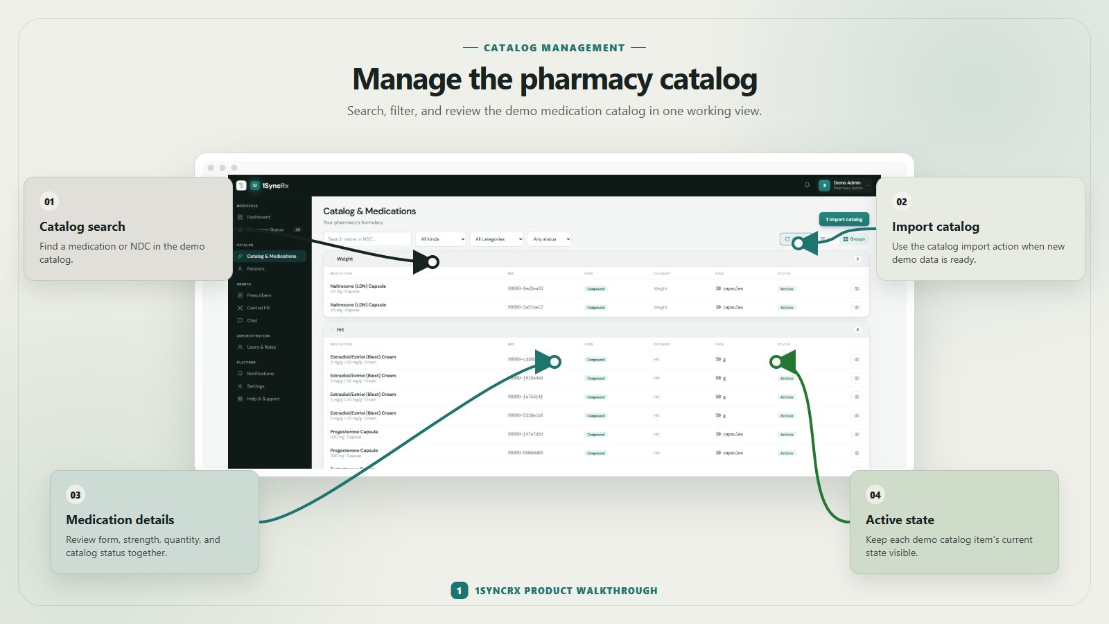 Pharmacy compound catalog using synthetic demonstration data