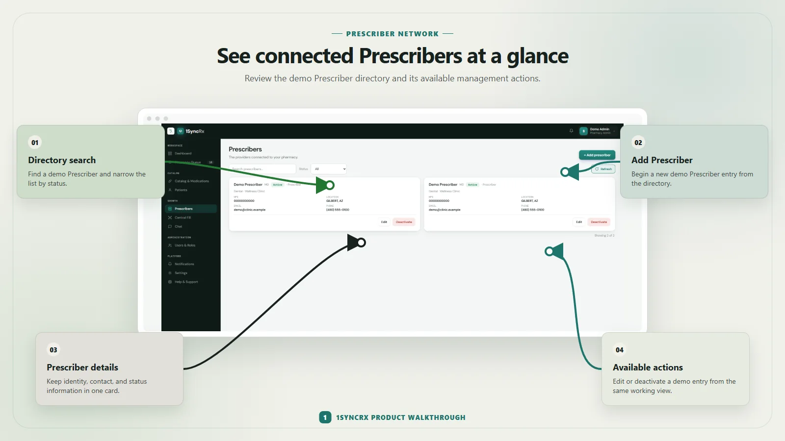 Annotated pharmacy prescriber management view, using synthetic demonstration data
