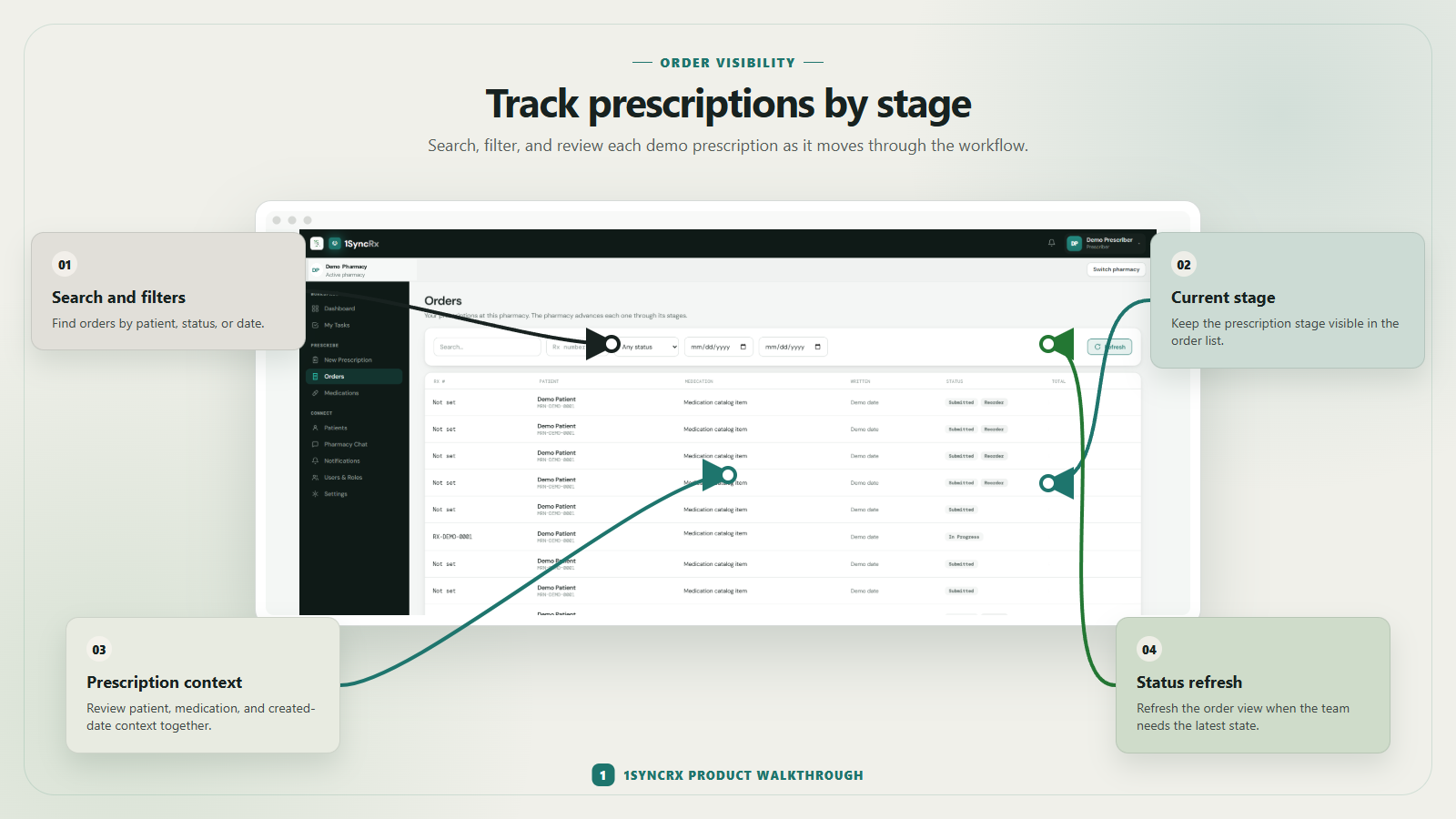 Prescription order status screen using synthetic demonstration data