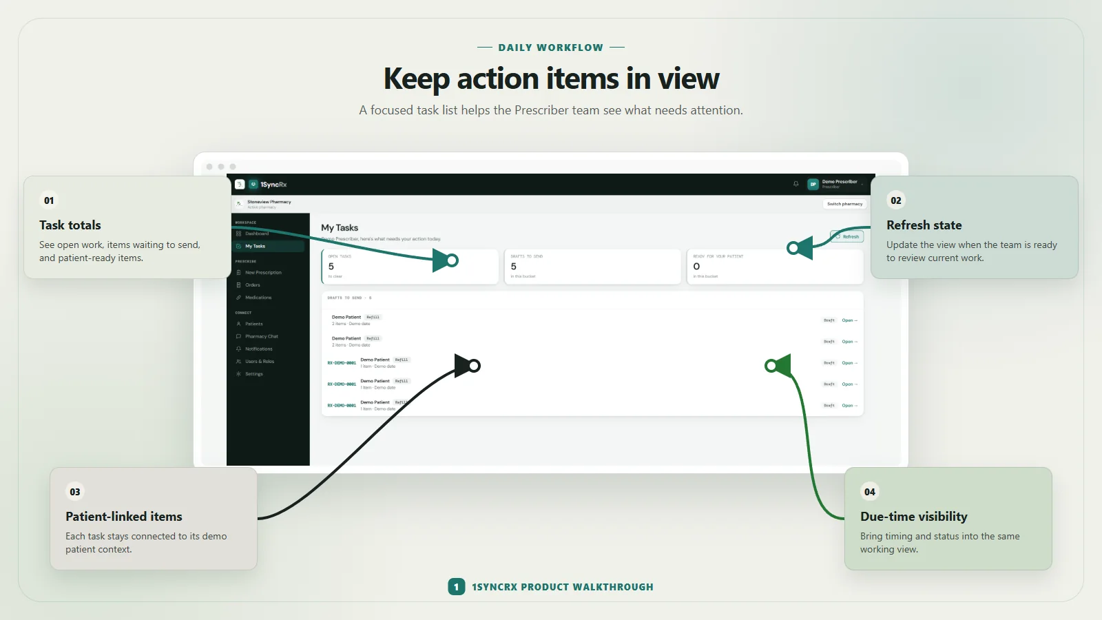 Annotated tasks view using synthetic demonstration data