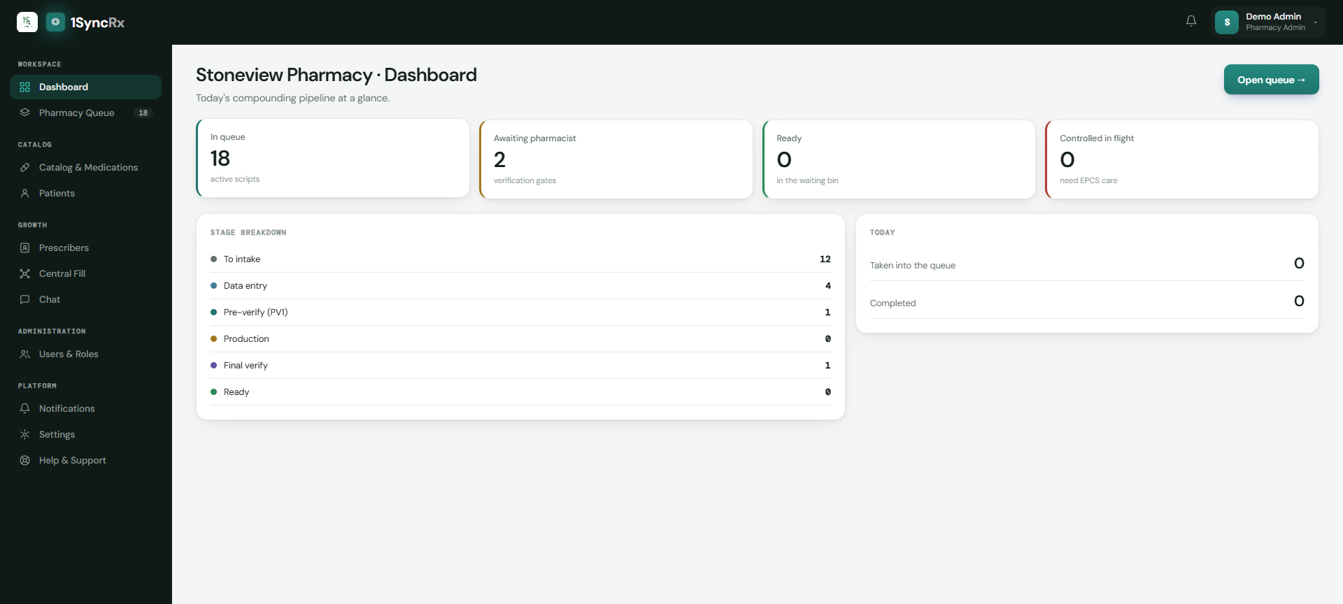 Pharmacy Admin workspace using synthetic operational data