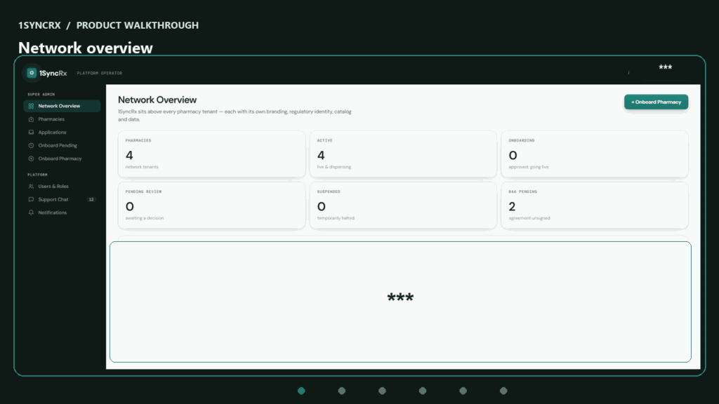 1SyncRx pharmacy software workflow demo for Arizona compounding pharmacies