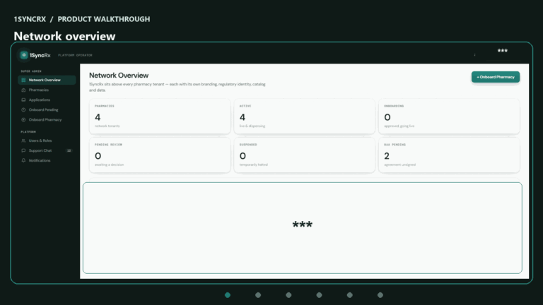 1SyncRx pharmacy software workflow demo for Arizona compounding pharmacies